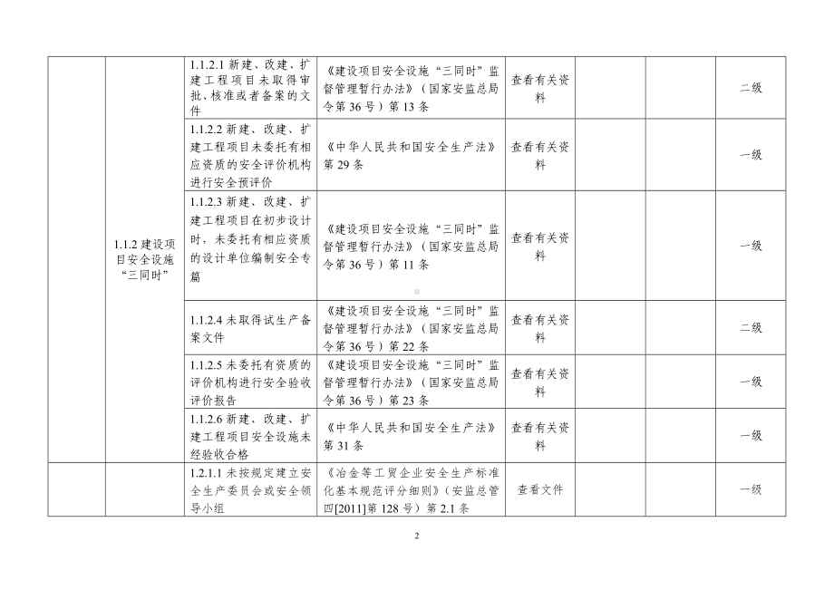 工贸行业安全生产事故隐患排查分级实施指南(表格)参考范本.doc_第2页