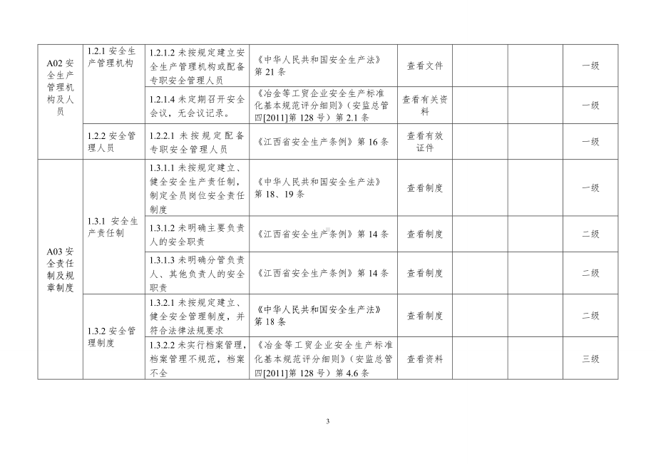 工贸行业安全生产事故隐患排查分级实施指南(表格)参考范本.doc_第3页