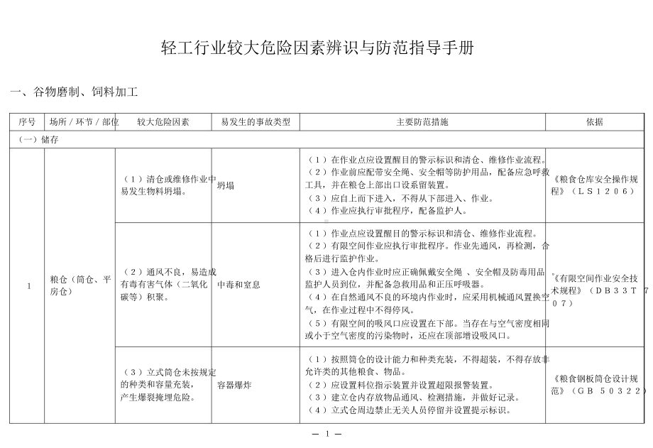 轻工行业较大危险因素辨识与防范指导手册参考范本.doc_第3页