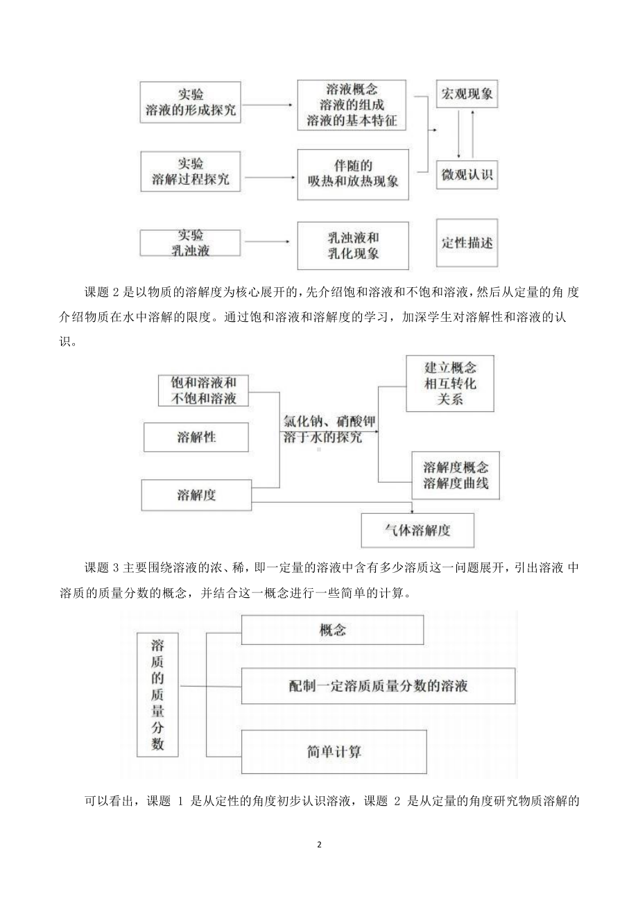 [信息技术2.0微能力]：中学九年级化学下（第九单元）溶液的形成-中小学作业设计大赛获奖优秀作品[模板]-《义务教育化学课程标准（2022年版）》.pdf_第3页