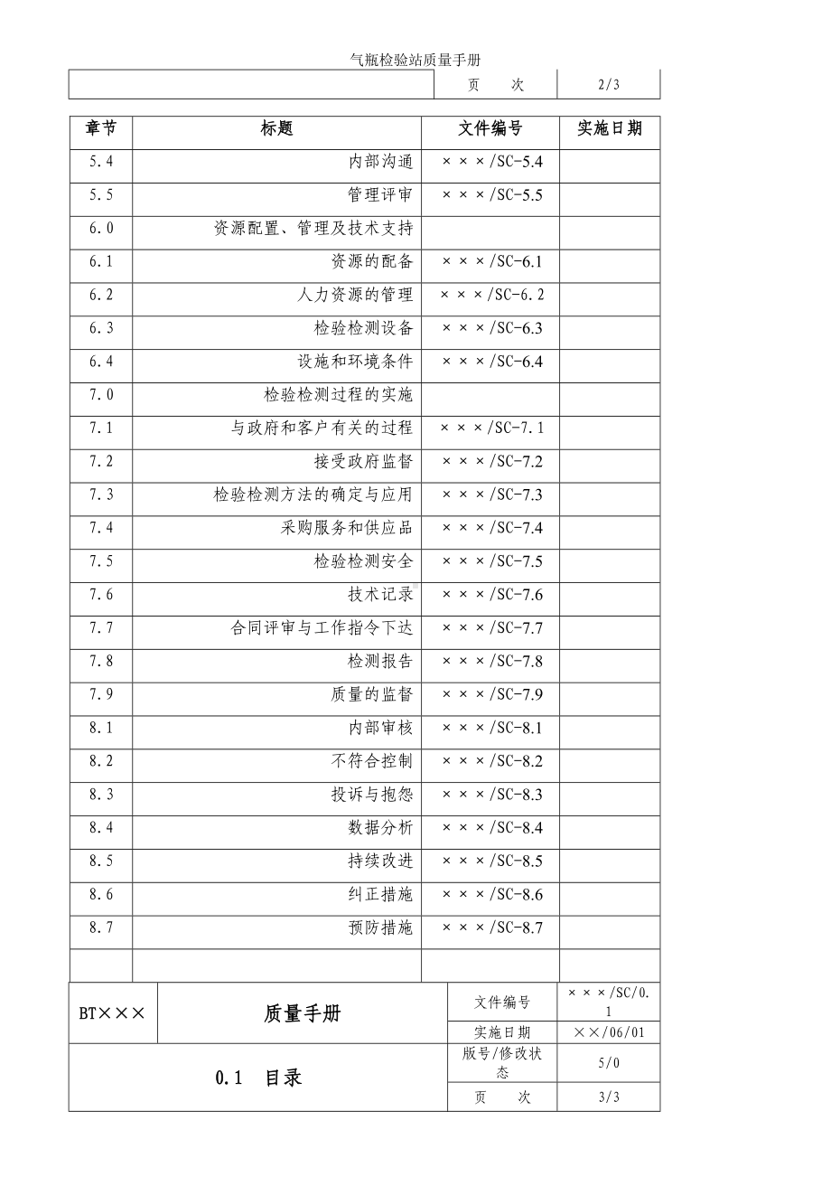 气瓶检验站质量手册参考范本.doc_第2页