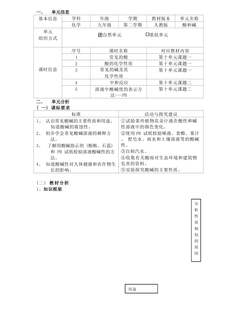 [信息技术2.0微能力]：中学九年级化学下（第十单元）中和反应-中小学作业设计大赛获奖优秀作品[模板]-《义务教育化学课程标准（2022年版）》.docx_第2页