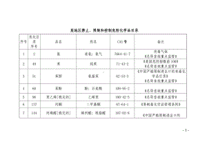 某地区禁止、限制和控制危险化学品目录参考范本.doc