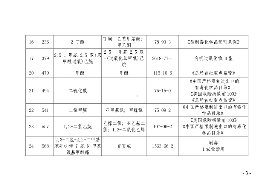 某地区禁止、限制和控制危险化学品目录参考范本.doc_第3页