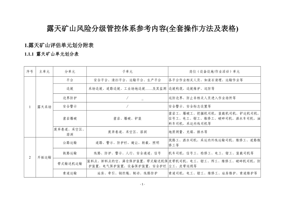 露天矿山风险分级管控体系参考内容(全套操作方法及表格)参考范本.doc_第1页