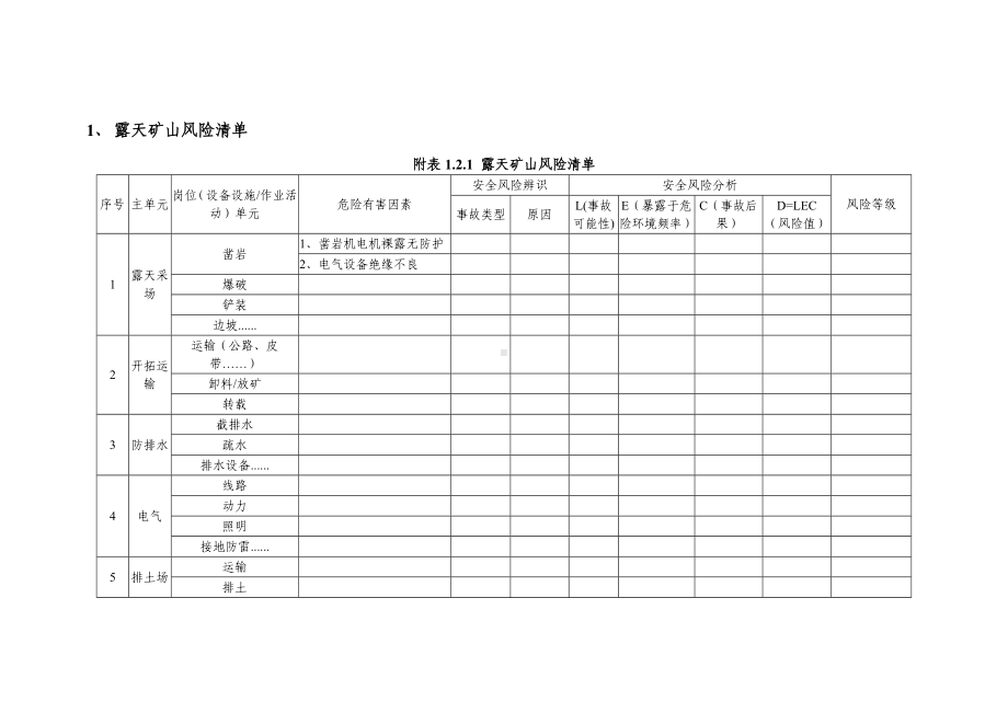 露天矿山风险分级管控体系参考内容(全套操作方法及表格)参考范本.doc_第3页