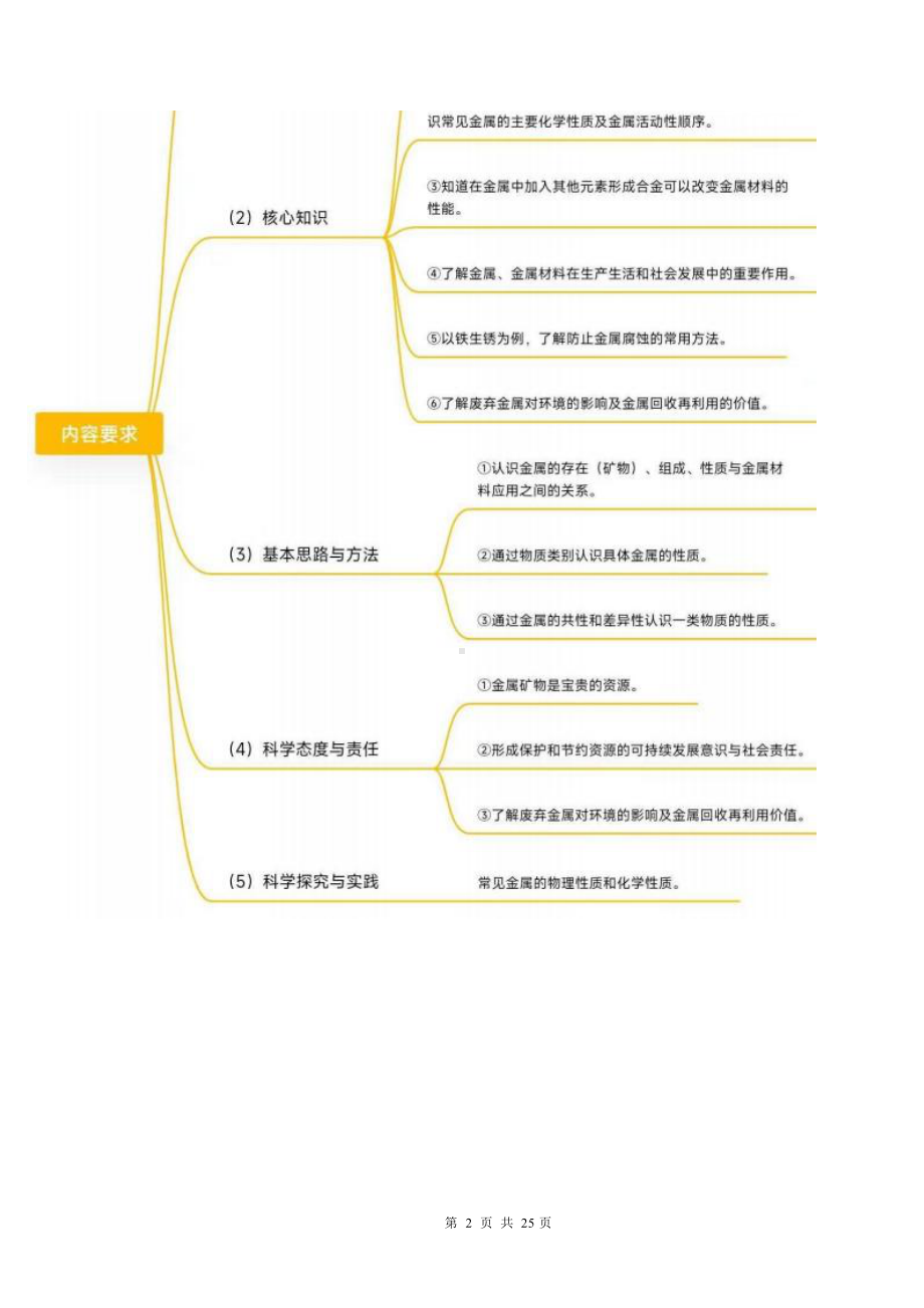 [信息技术2.0微能力]：中学九年级化学下（第八单元）金属的化学性质-中小学作业设计大赛获奖优秀作品-《义务教育化学课程标准（2022年版）》.docx_第3页