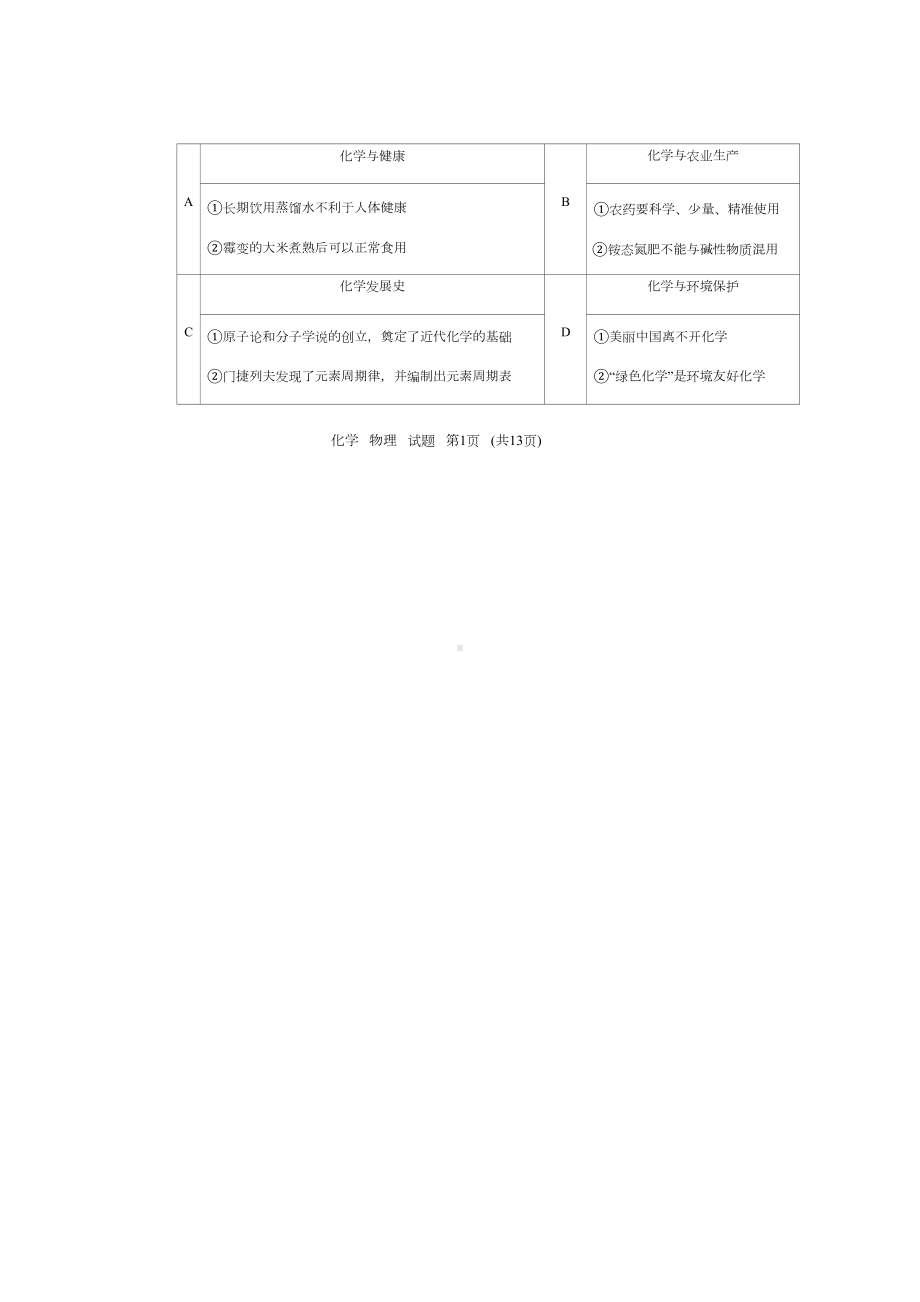 2022年宁夏中考化学真题.docx_第2页