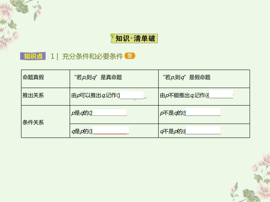 1.4充分条件与必要条件 ppt课件-2022新人教A版（2019）《高中数学》必修第一册.pptx_第2页