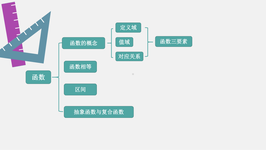 3.1函数的概念及其表示ppt课件（共34张PPT）-2022新人教A版（2019）《高中数学》必修第一册.pptx_第2页