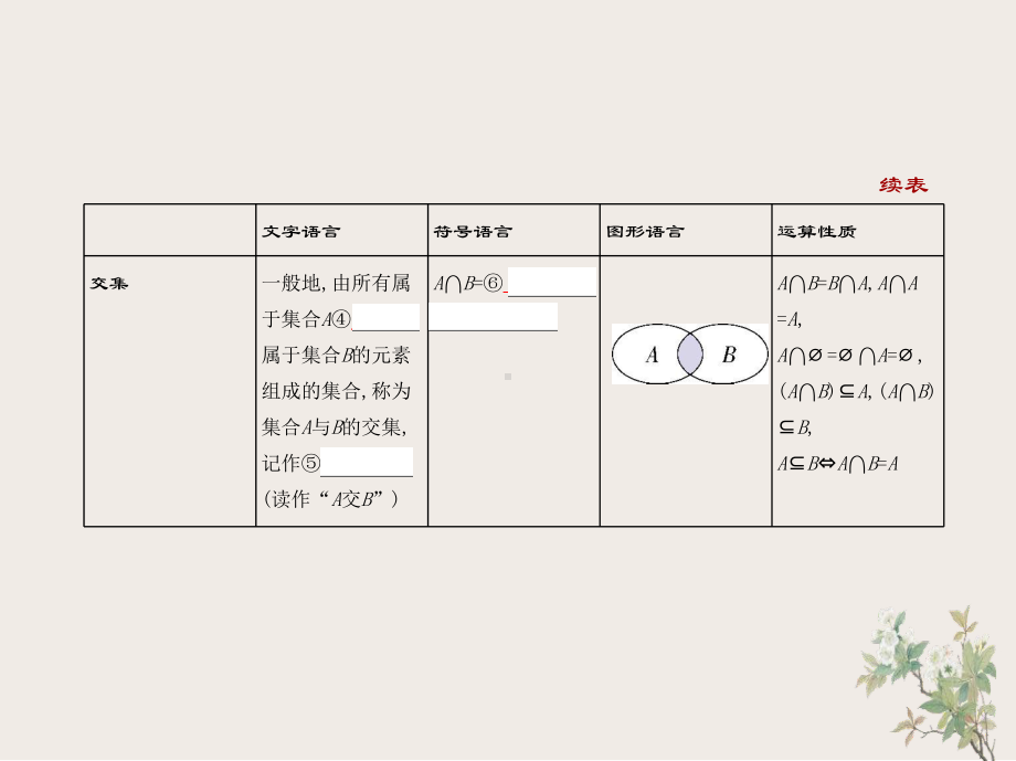 1.3集合的基本运算 ppt课件-2022新人教A版（2019）《高中数学》必修第一册.pptx_第3页