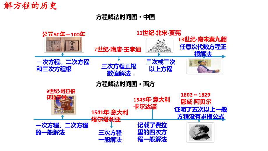 4.5.1函数的零点与方程的解ppt课件 (3)-2022新人教A版（2019）《高中数学》必修第一册.pptx_第3页