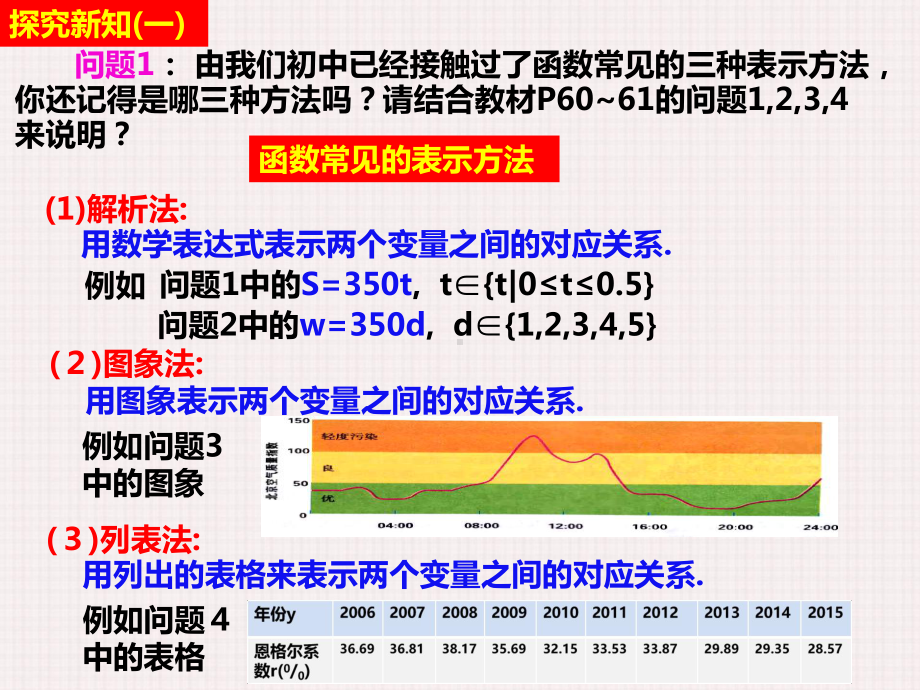 3.1.2函数的表示法(第1课时)ppt课件-2022新人教A版（2019）《高中数学》必修第一册.ppt_第3页