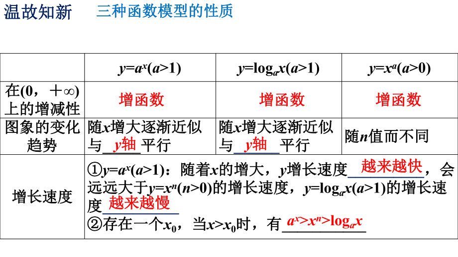 4.4.3不同函数增长的差异ppt课件-2022新人教A版（2019）《高中数学》必修第一册.pptx_第2页