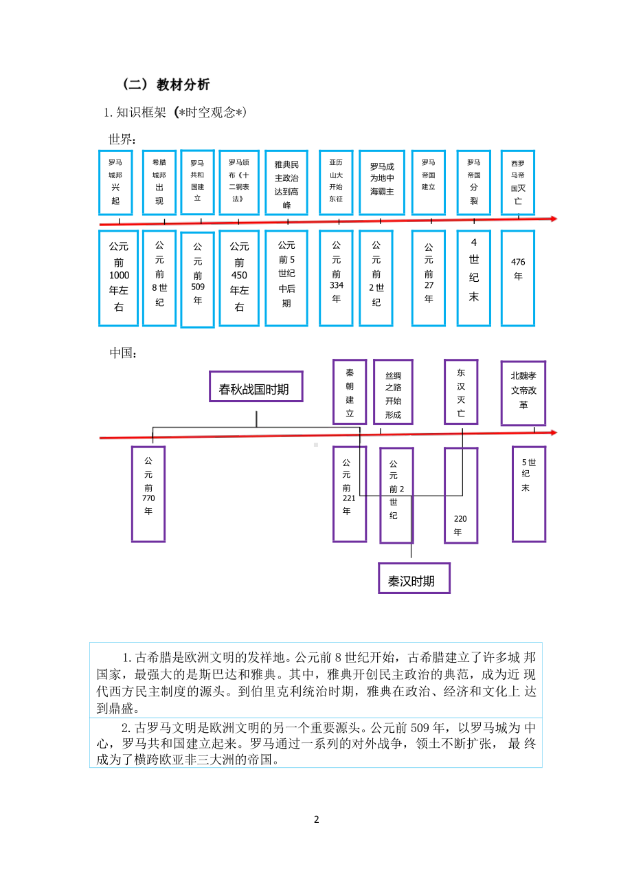 [信息技术2.0微能力]：中学九年级历史上（第二单元）希腊罗马古典文化-中小学作业设计大赛获奖优秀作品-《义务教育历史课程标准（2022年版）》.pdf_第3页