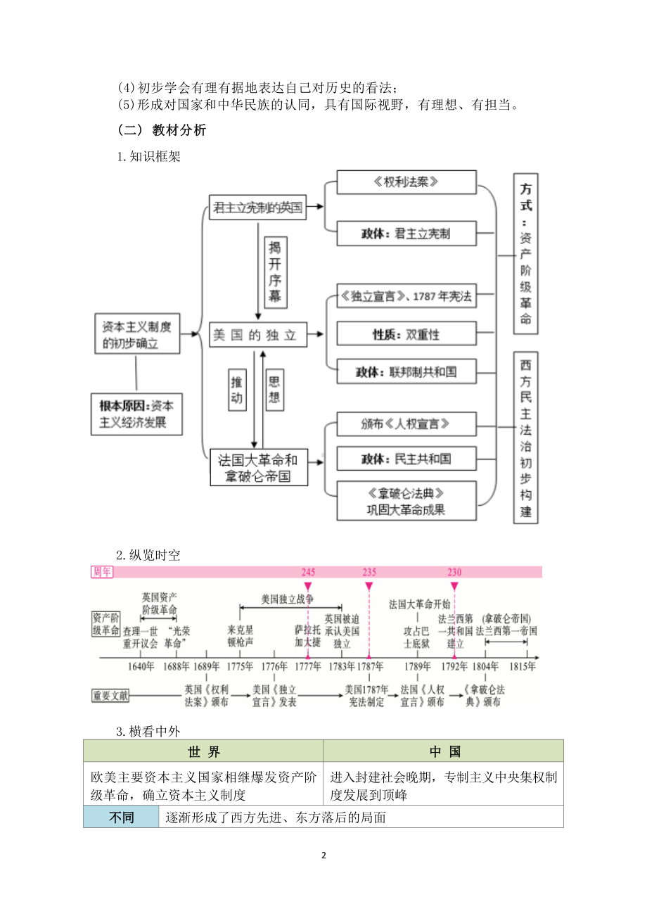 [信息技术2.0微能力]：中学九年级历史上（第六单元）美国的独立-中小学作业设计大赛获奖优秀作品[模板]-《义务教育历史课程标准（2022年版）》.docx_第3页