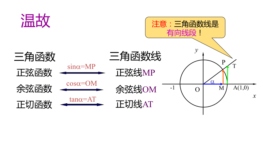 5.4.1正弦函数、余弦函数的图像ppt课件-2022新人教A版（2019）《高中数学》必修第一册.pptx_第2页