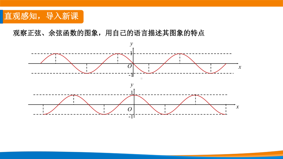 5.4.2正弦函数、余弦函数的性质（第一课时）ppt课件-2022新人教A版（2019）《高中数学》必修第一册.pptx_第2页