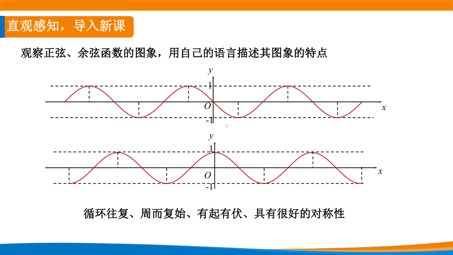 5.4.2正弦函数、余弦函数的性质（第一课时）ppt课件-2022新人教A版（2019）《高中数学》必修第一册.pptx_第3页