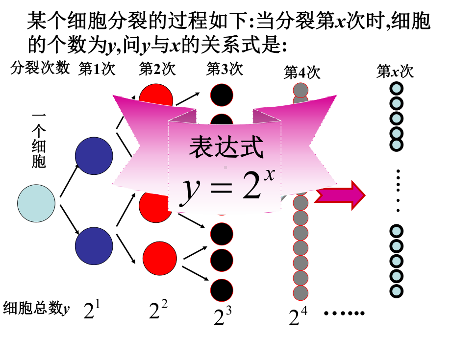 4.2.1指数函数及其性质 ppt课件-2022新人教A版（2019）《高中数学》必修第一册.ppt_第3页