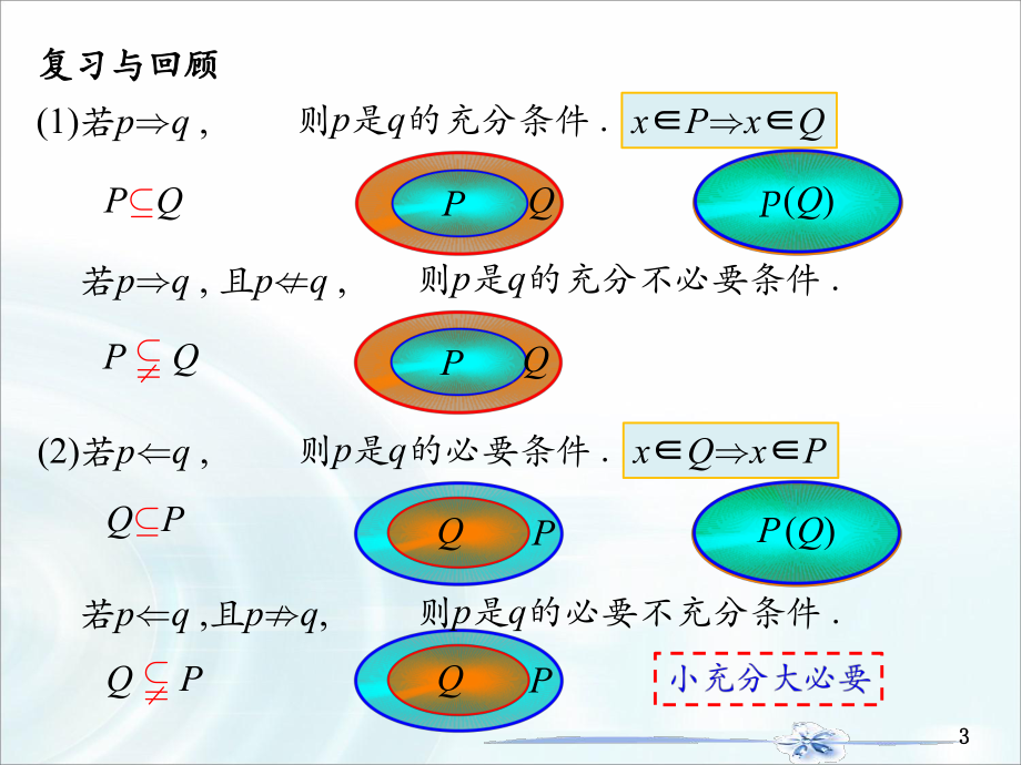 1.4.2充要条件ppt课件-2022新人教A版（2019）《高中数学》必修第一册.pptx_第3页