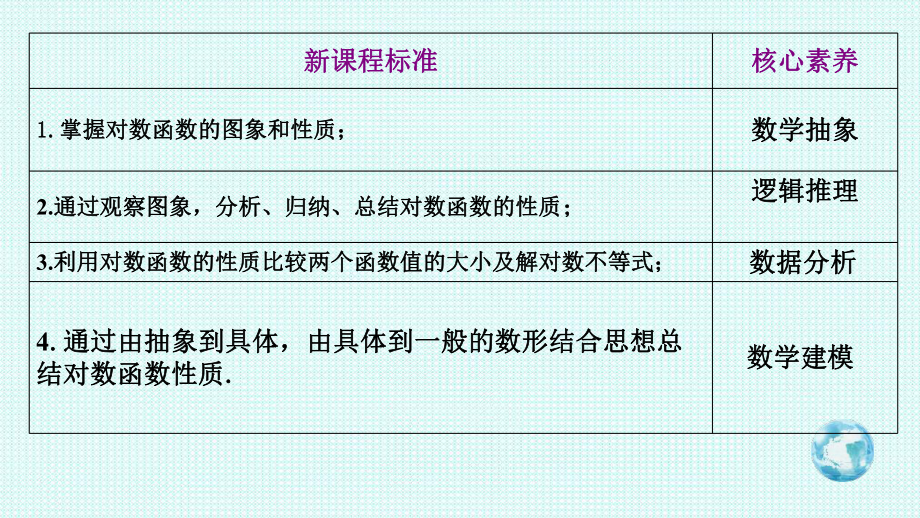 4.4.2对数函数的图像和性质 ppt课件-2022新人教A版（2019）《高中数学》必修第一册.ppt_第2页