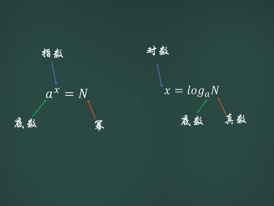 4.4.1对数函数的概念及其性质 ppt课件-2022新人教A版（2019）《高中数学》必修第一册.pptx_第2页