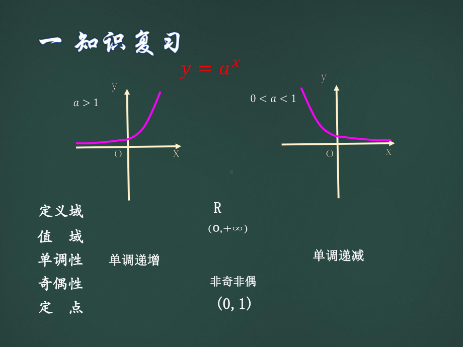 4.4.1对数函数的概念及其性质 ppt课件-2022新人教A版（2019）《高中数学》必修第一册.pptx_第3页