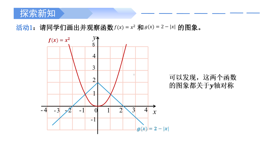 3.2.2 奇偶性（2课时）ppt课件-2022新人教A版（2019）《高中数学》必修第一册.pptx_第3页