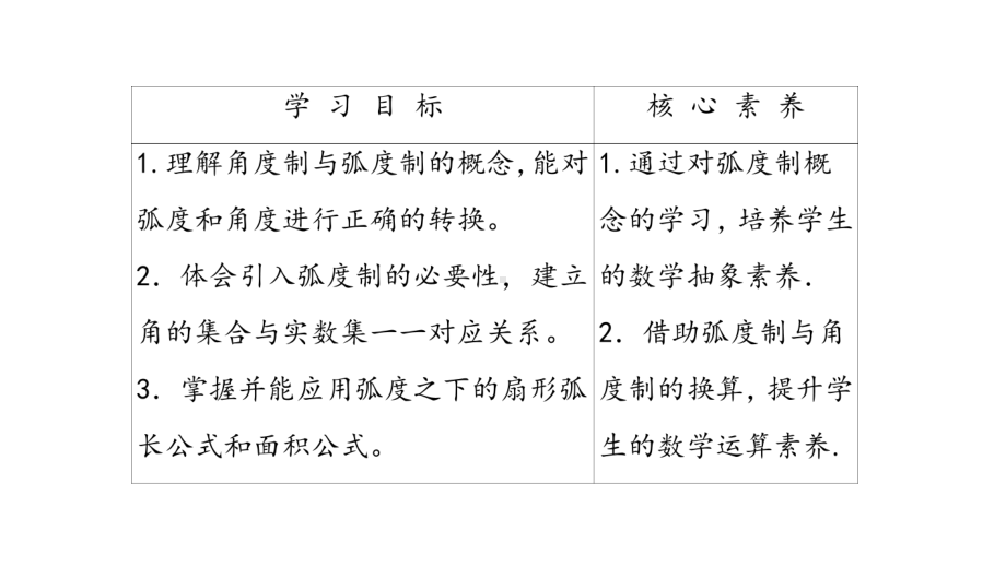 5.1.2弧度制 ppt课件(001)-2022新人教A版（2019）《高中数学》必修第一册.ppt_第2页