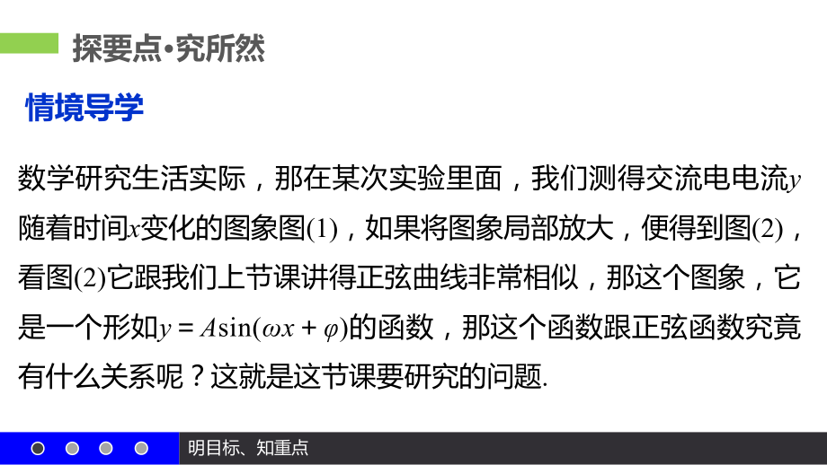 5.6.2 函数y=Asin(ωx +φ)（一）ppt课件-2022新人教A版（2019）《高中数学》必修第一册.pptx_第2页