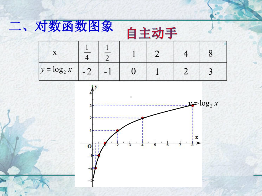 4.4.2对数函数的图像和性质 ppt课件（共38张PPT）-2022新人教A版（2019）《高中数学》必修第一册.pptx_第3页