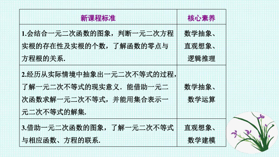 2.3二次函数与一元二次方程、不等式第一课时ppt课件-2022新人教A版（2019）《高中数学》必修第一册.ppt_第2页