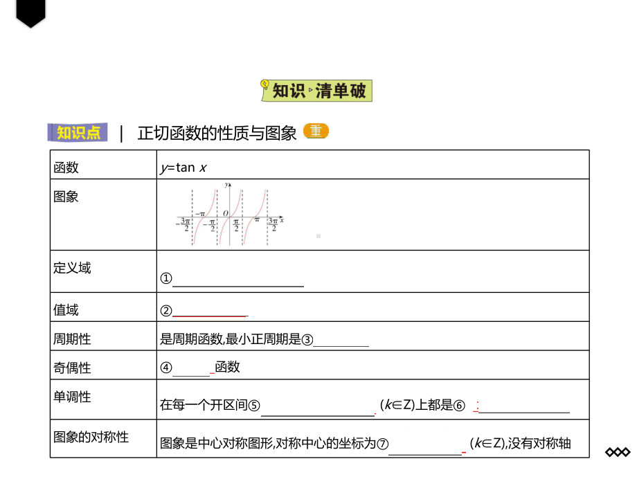 5.4.3正切函数的性质与图象 ppt课件-2022新人教A版（2019）《高中数学》必修第一册.pptx_第2页