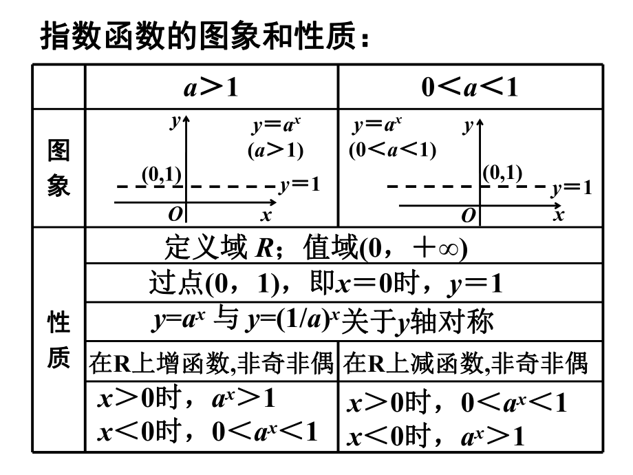 4.4.1对数函数及其性质 ppt课件-2022新人教A版（2019）《高中数学》必修第一册.ppt_第3页