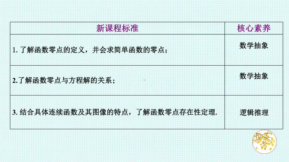 4.5.1函数的零点与方程的解ppt课件-2022新人教A版（2019）《高中数学》必修第一册.ppt_第2页