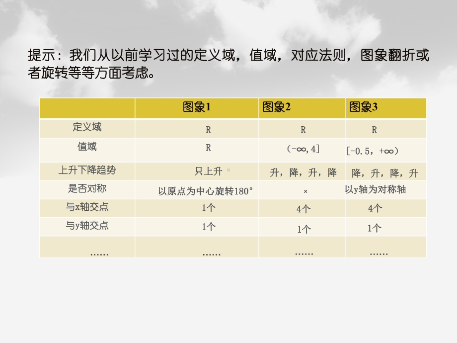 3.2.1函数的基本性质ppt课件-2022新人教A版（2019）《高中数学》必修第一册.ppt_第3页