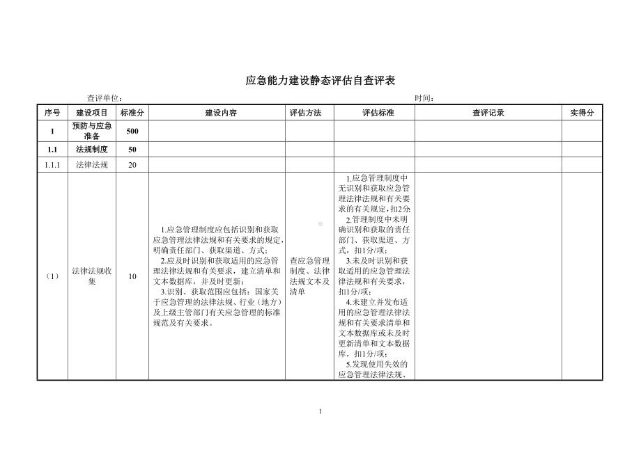 应急能力建设静态评估自查评表参考范本.doc_第1页