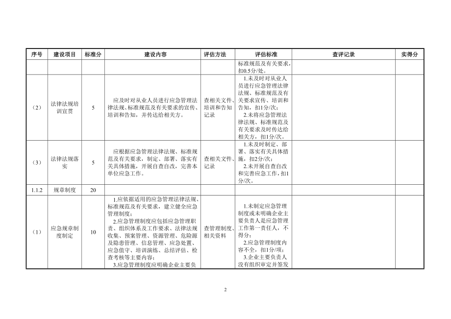 应急能力建设静态评估自查评表参考范本.doc_第2页