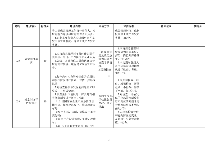 应急能力建设静态评估自查评表参考范本.doc_第3页