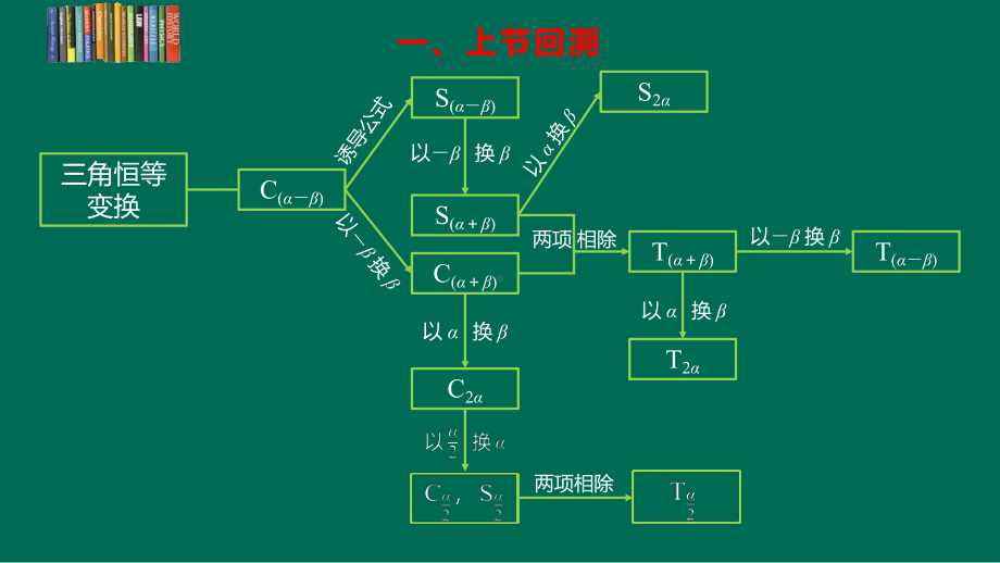 5.6 函数 y＝Asin(ωx＋φ) ppt课件（共21张PPT）-2022新人教A版（2019）《高中数学》必修第一册.pptx_第3页