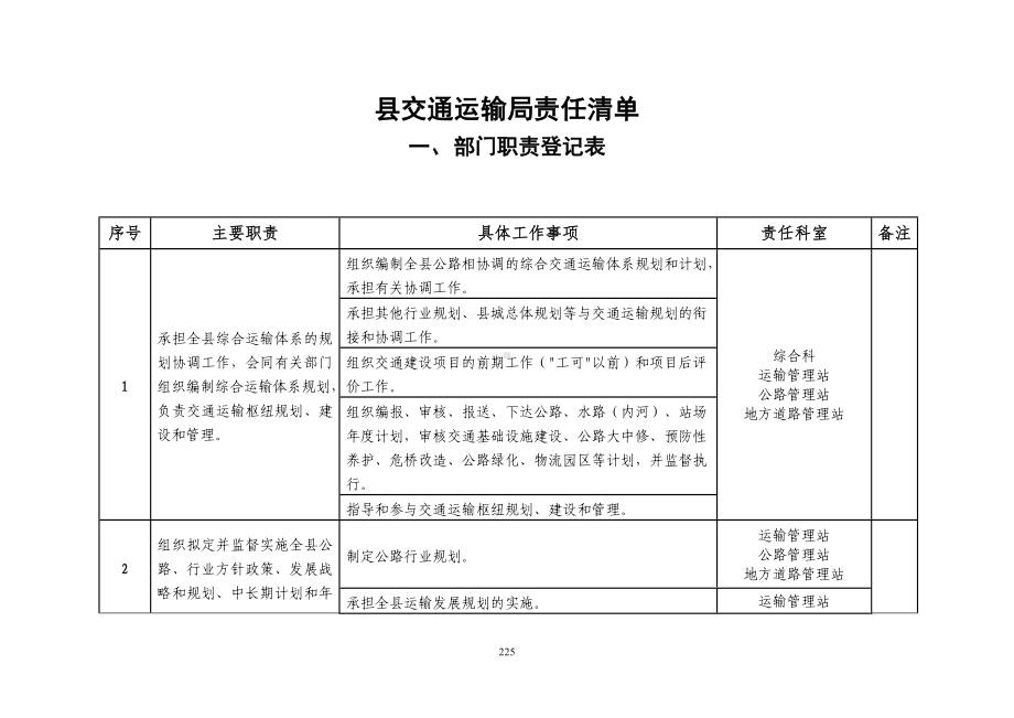 县交通运输局责任清单参考模板范本.doc_第1页