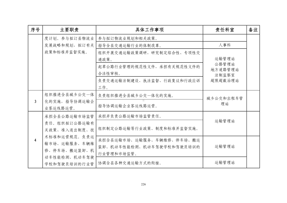 县交通运输局责任清单参考模板范本.doc_第2页