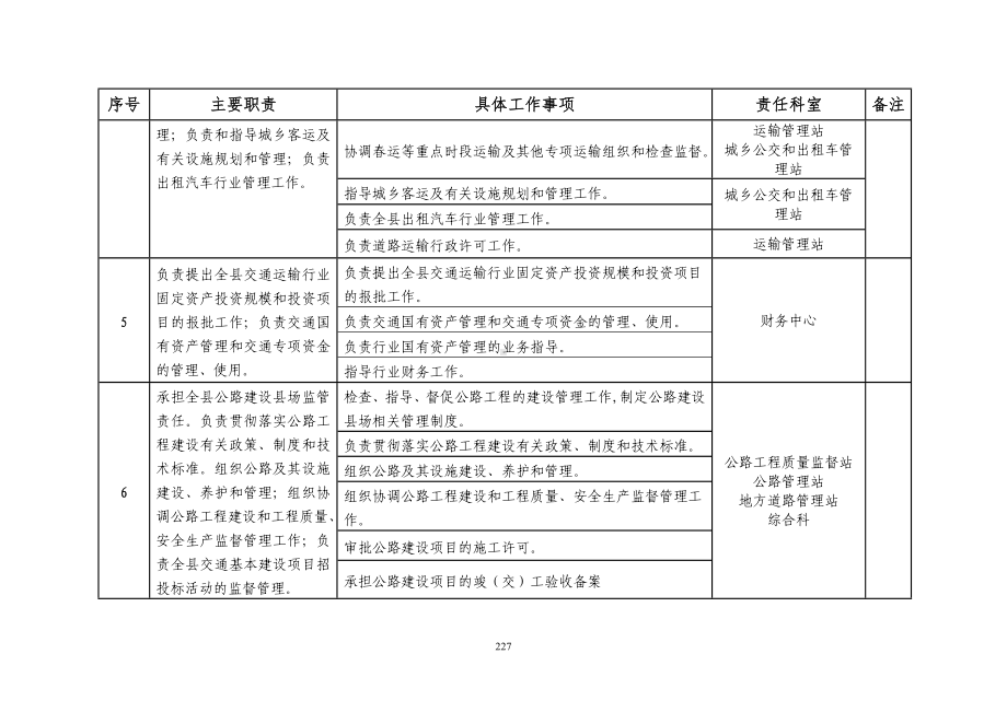 县交通运输局责任清单参考模板范本.doc_第3页