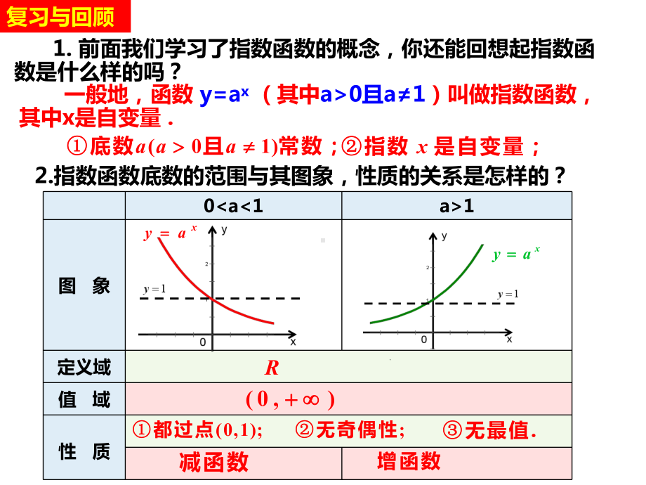 4..2.2指数函数的图象和其性质(第2课时) ppt课件-2022新人教A版（2019）《高中数学》必修第一册.ppt_第2页