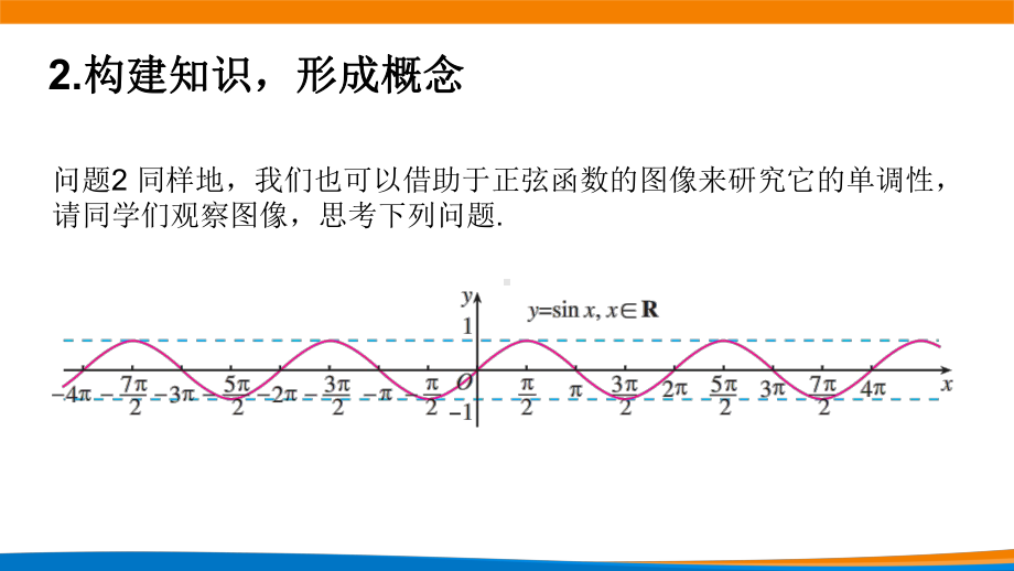 5.4.2正弦函数、余弦函数的性质（第二课时）ppt课件（共20张PPT）--2022新人教A版（2019）《高中数学》必修第一册.pptx_第3页