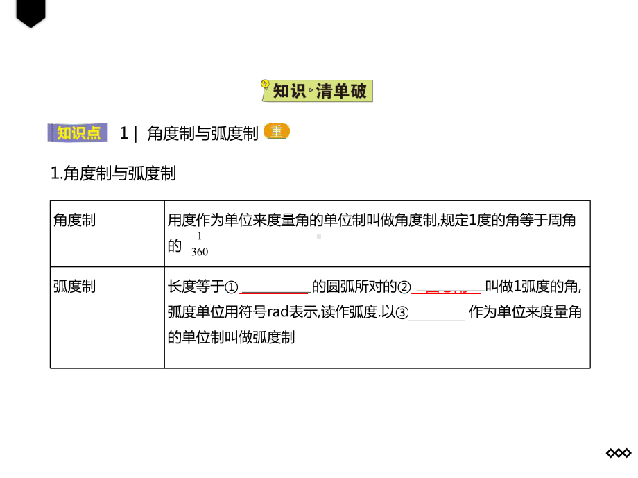 5.1.2弧度制 ppt课件-2022新人教A版（2019）《高中数学》必修第一册.pptx_第2页