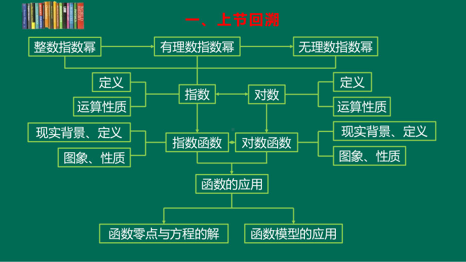 5.1 任意角和弧度制 ppt课件（共34张PPT）-2022新人教A版（2019）《高中数学》必修第一册.pptx_第3页