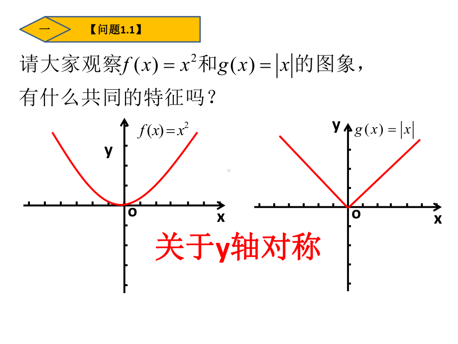 3.2.2 函数的奇偶性 ppt课件（共30张PPT）-2022新人教A版（2019）《高中数学》必修第一册.pptx_第2页