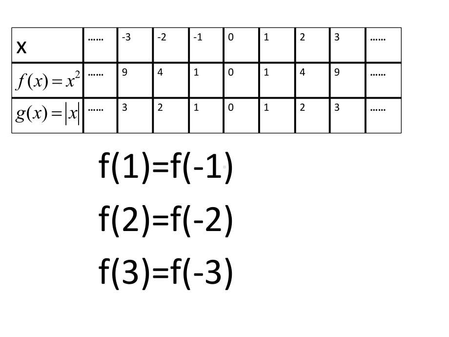 3.2.2 函数的奇偶性 ppt课件（共30张PPT）-2022新人教A版（2019）《高中数学》必修第一册.pptx_第3页